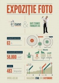 Expozitie foto ISEE-shooting science in magazinul Star