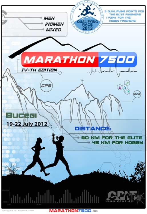 Marathon 7500, in perioada 19-22 iulie